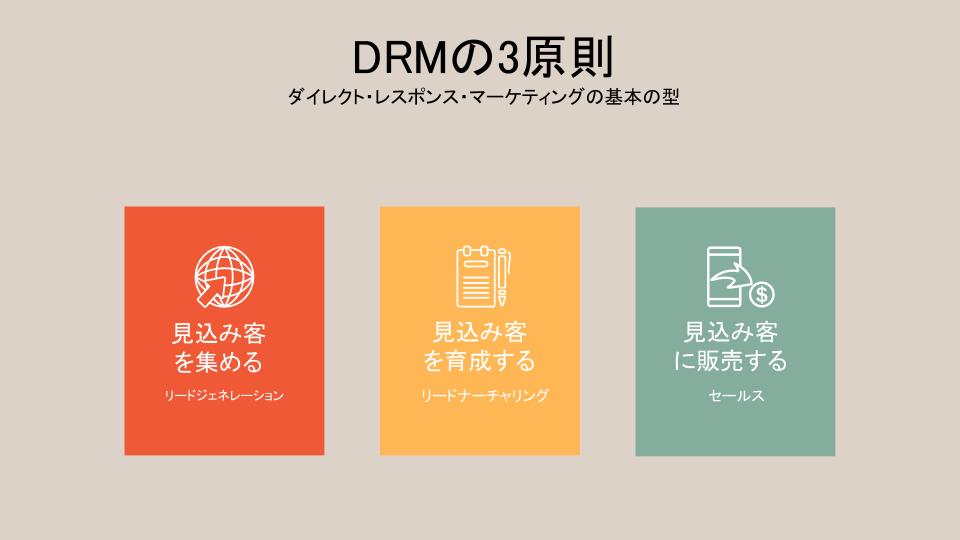 DRM（ダイレクトレスポンスマーケティング）の3原則｜集客・育成・販売