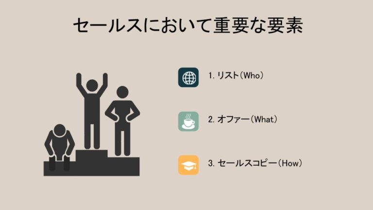 マーケティングで重要なオファーとは？CVRを上げるオファーの作り方